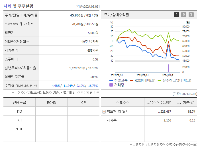 천일고속_기업개요
