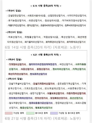 산업기사 실기시험 일정