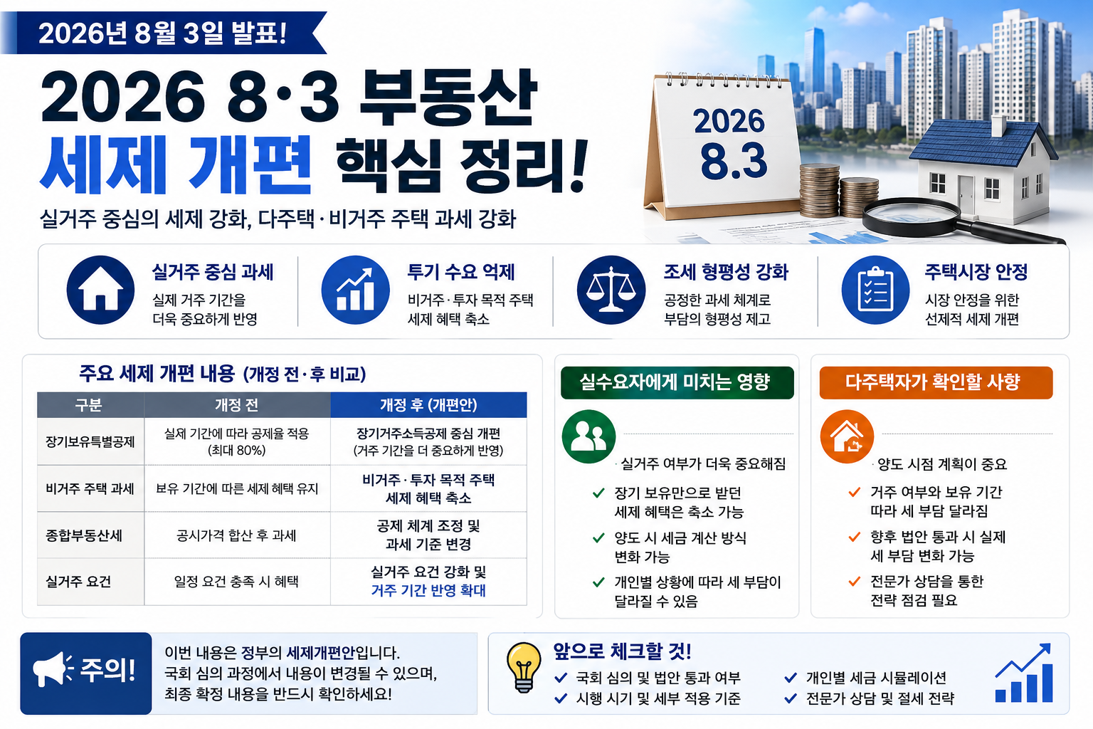 2026년 8&middot;3 부동산 세제개편안 총정리! 실수요자와 다주택자에게 어떤 변화가 있을까?
