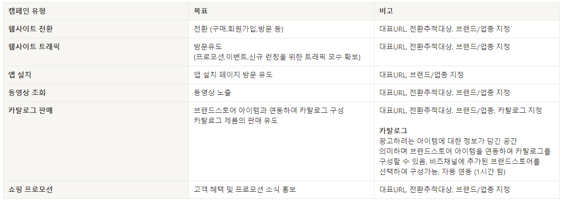 캠페인 목표