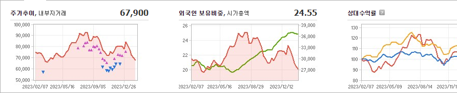 현대미포조선 주가