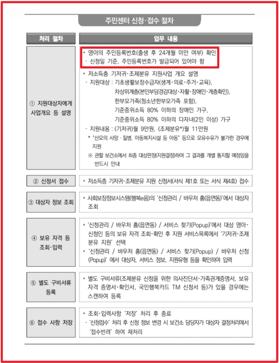 저소득층 기저귀 조제분유 지원 신청방법