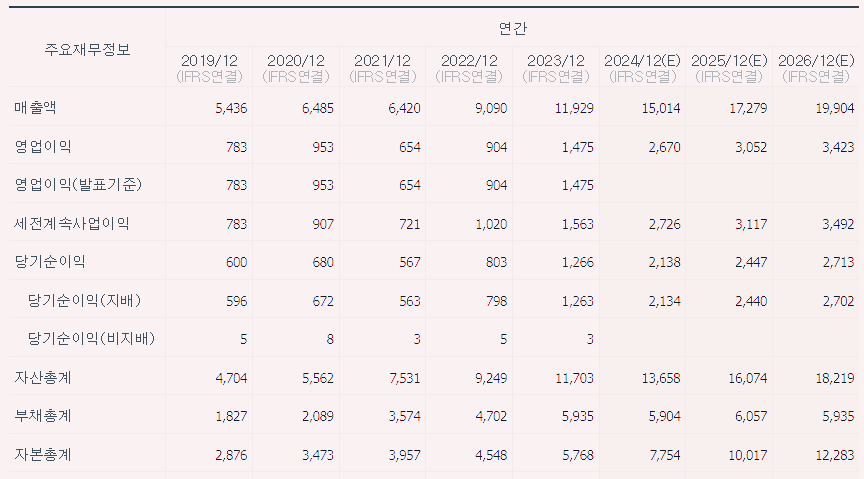 음식료 관련주 삼양식품 배당금 주가 전망