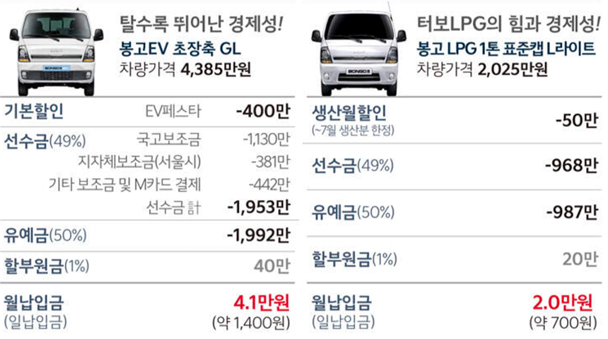 봉고-할부-예시