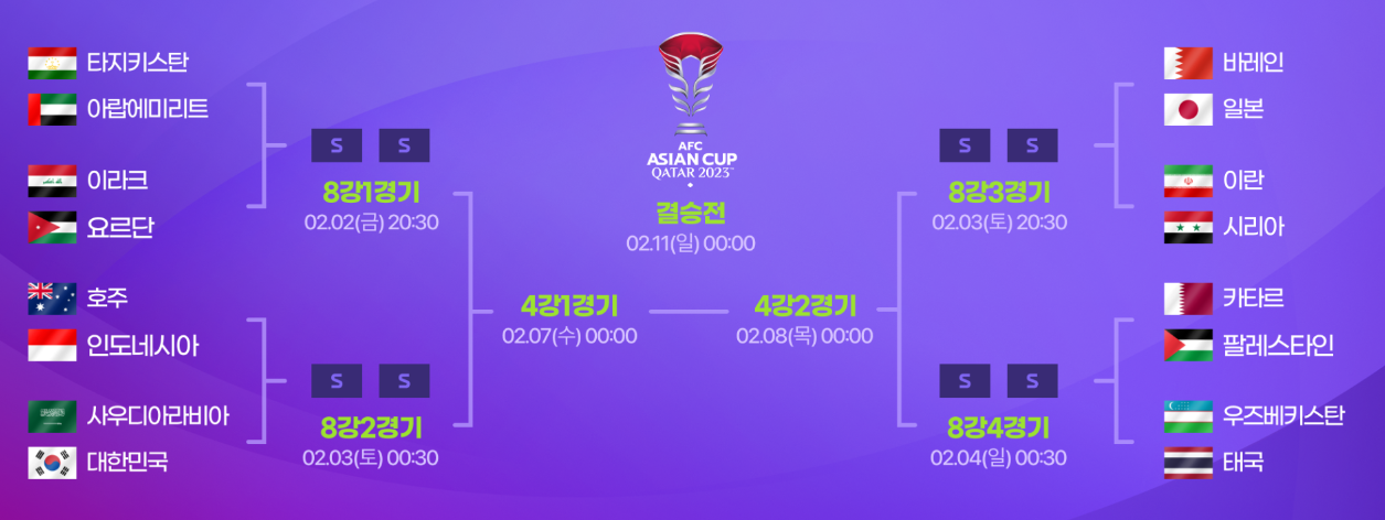 아시안컵 토너먼트 대진표