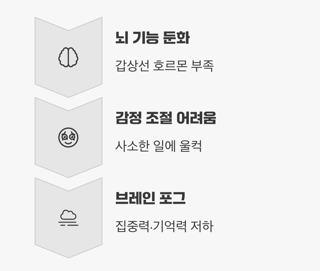 다섯 번째, 사소한 일에 울컥하는 감정 기복