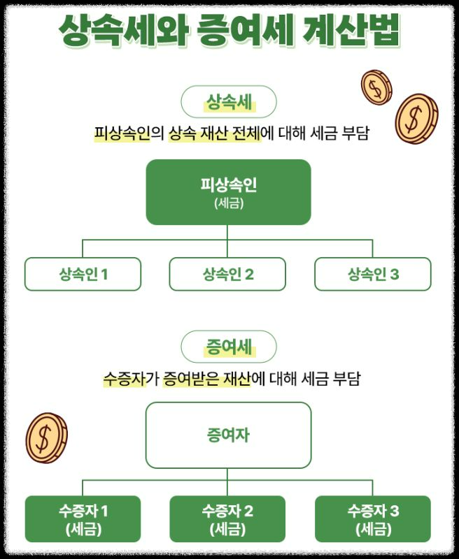 상속세 신고기간 및 부채 감액 증빙 방법