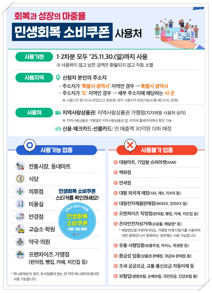 민생회복 소비쿠폰