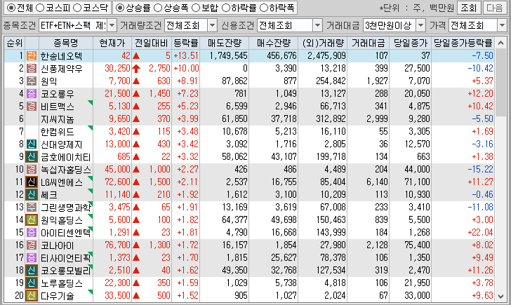 시간외 단일가 특징주