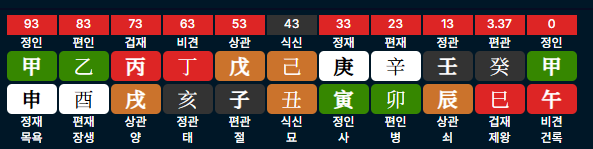 임영웅사주