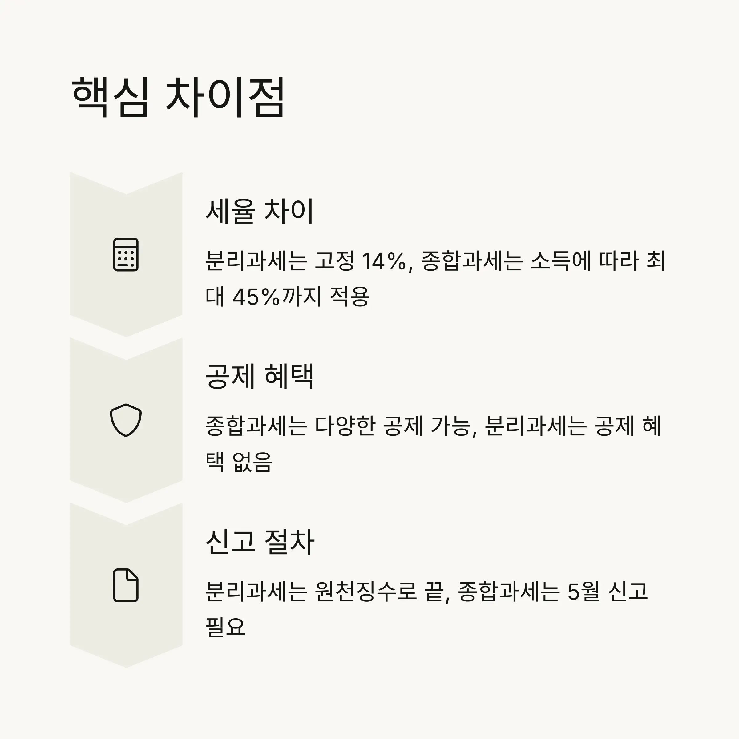 ⚖️ 핵심 차이점 완전 분석