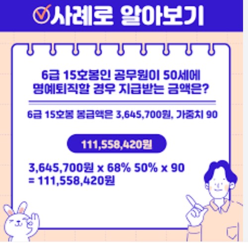 명예퇴직수당