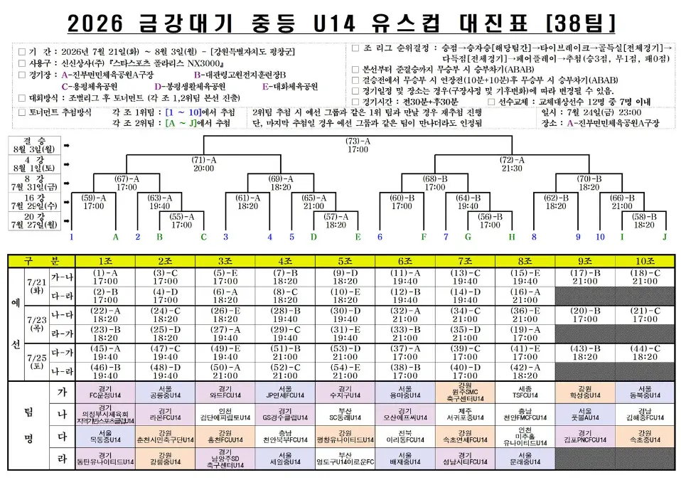 2026 금강대기 중등 U14 유스컵 대진표(조편성 및 경기 일정, 7월 21일~8월 3일)