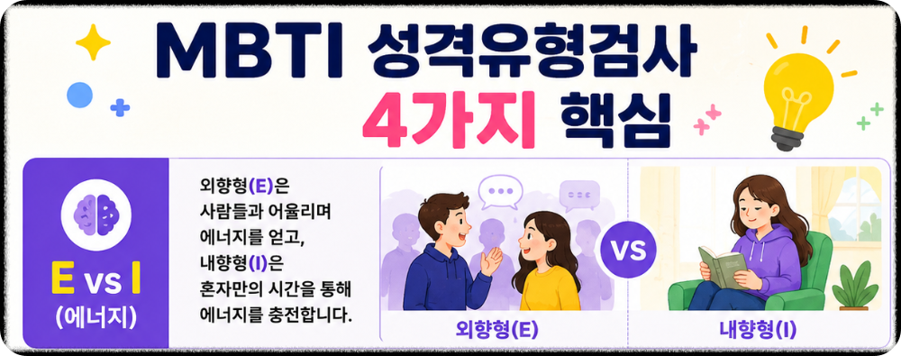 mbti성격유형검사 무료 이미지