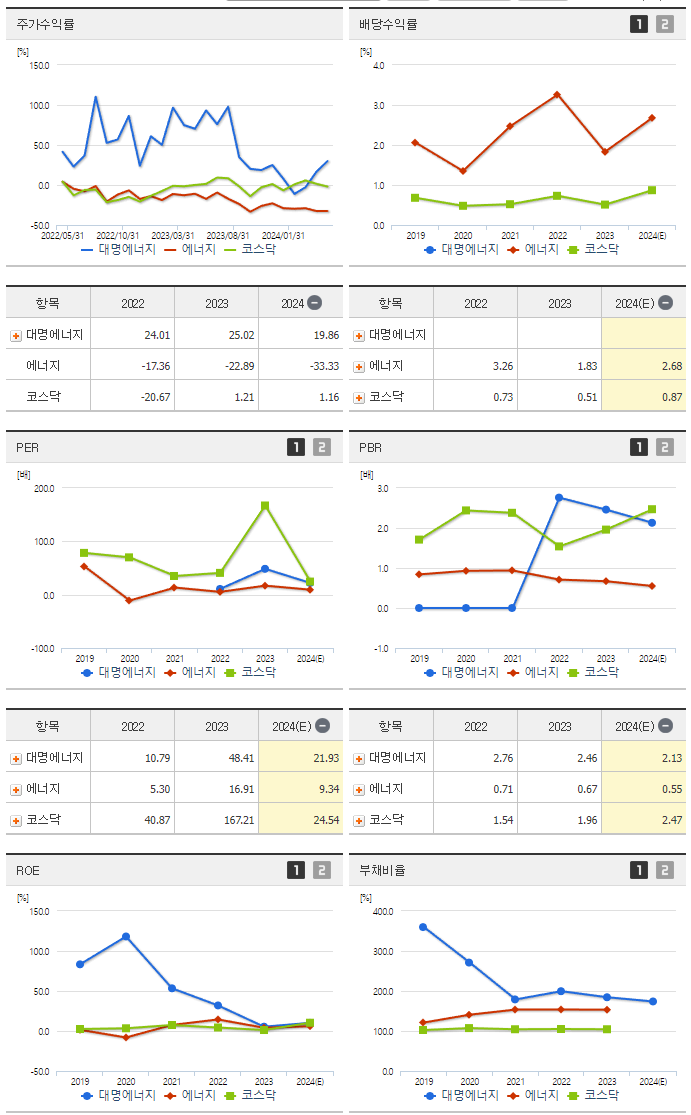 대명에너지_섹터분석