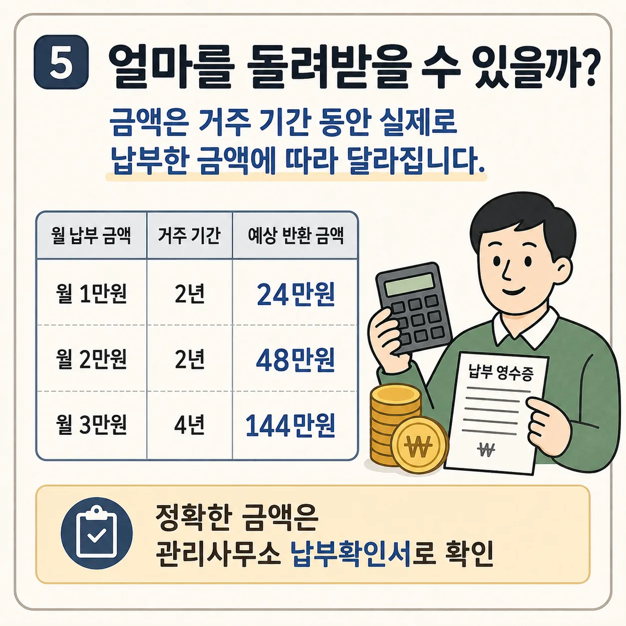 장기수선충당금 반환 청구