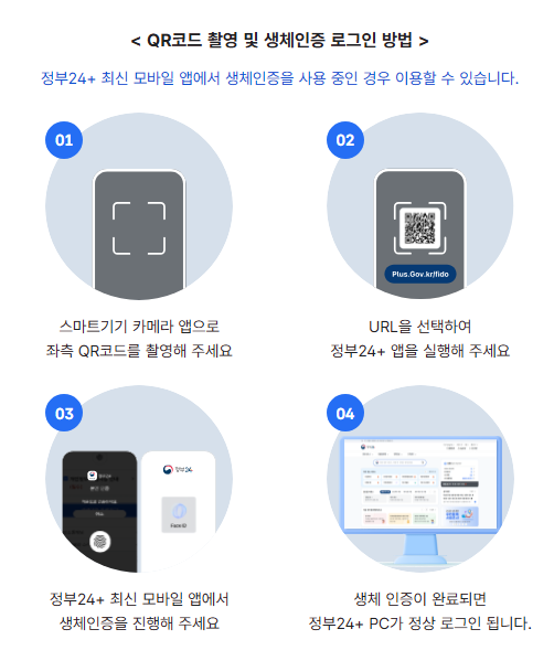 주민등록등본 인터넷 발급