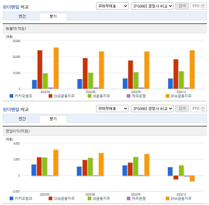 카카오뱅크_업종분석