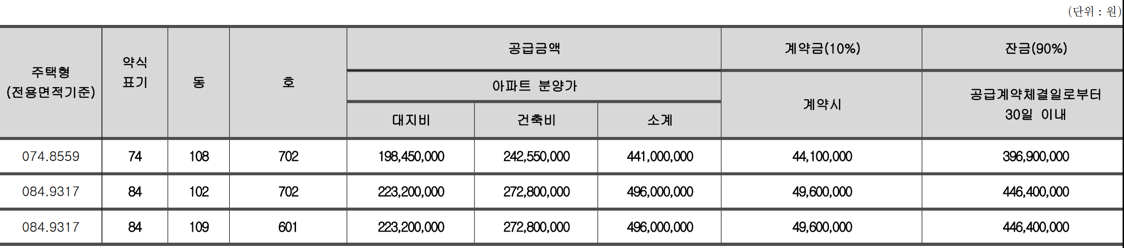 두산위브더파크 무순위