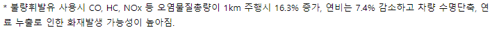 유사연료 사용금지