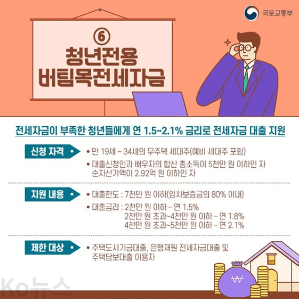 청년전용-버팀목전세자금-신청자격-지원내용-제한대상
