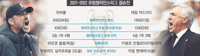 클롭-안첼로티-상대-전적