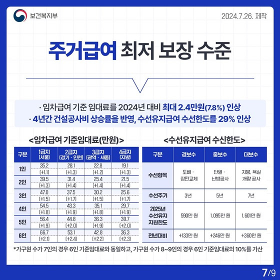 기준중위소득 활용 복지제도 예시