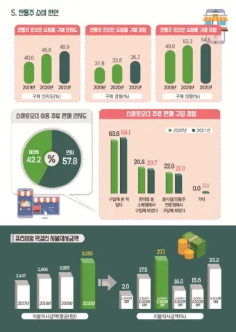 전통주 주종별 잔 선택 방법 광주요_2