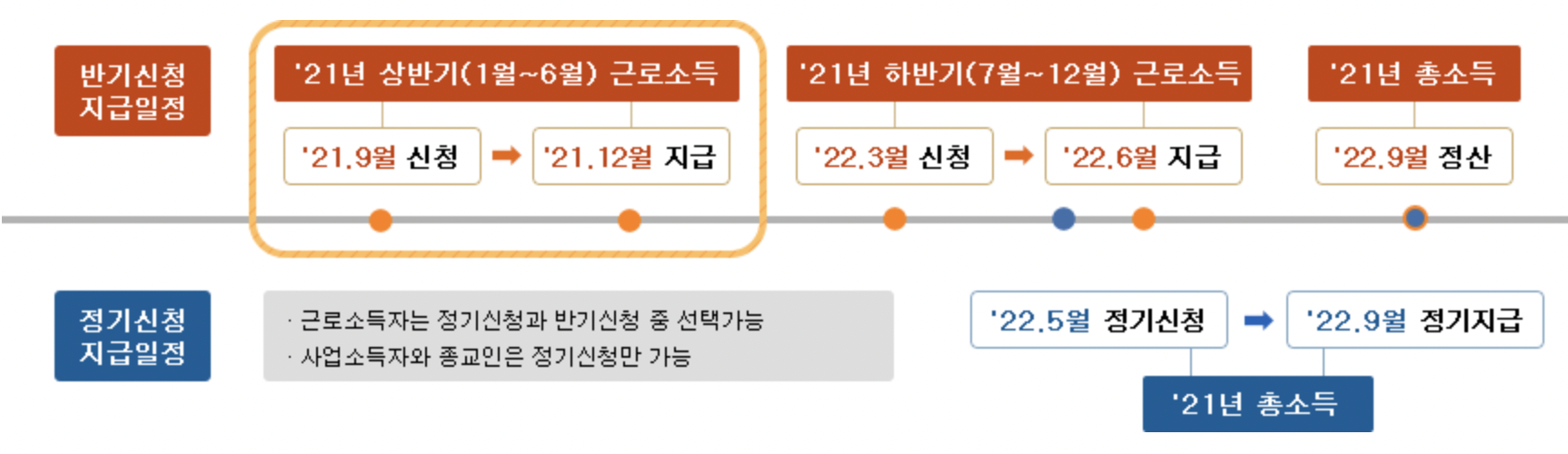근로장려금-반기신청