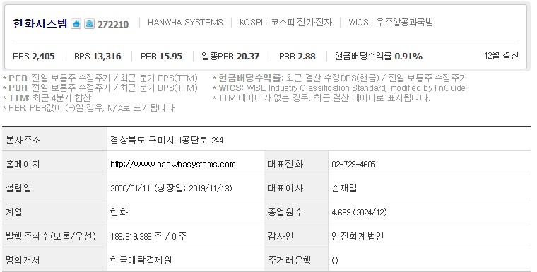 한화시스템 주가 기업개요 (0417)