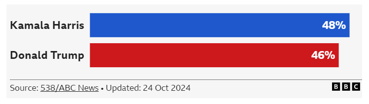 미국대선 2024 일정, 날짜, 지지율 총정리