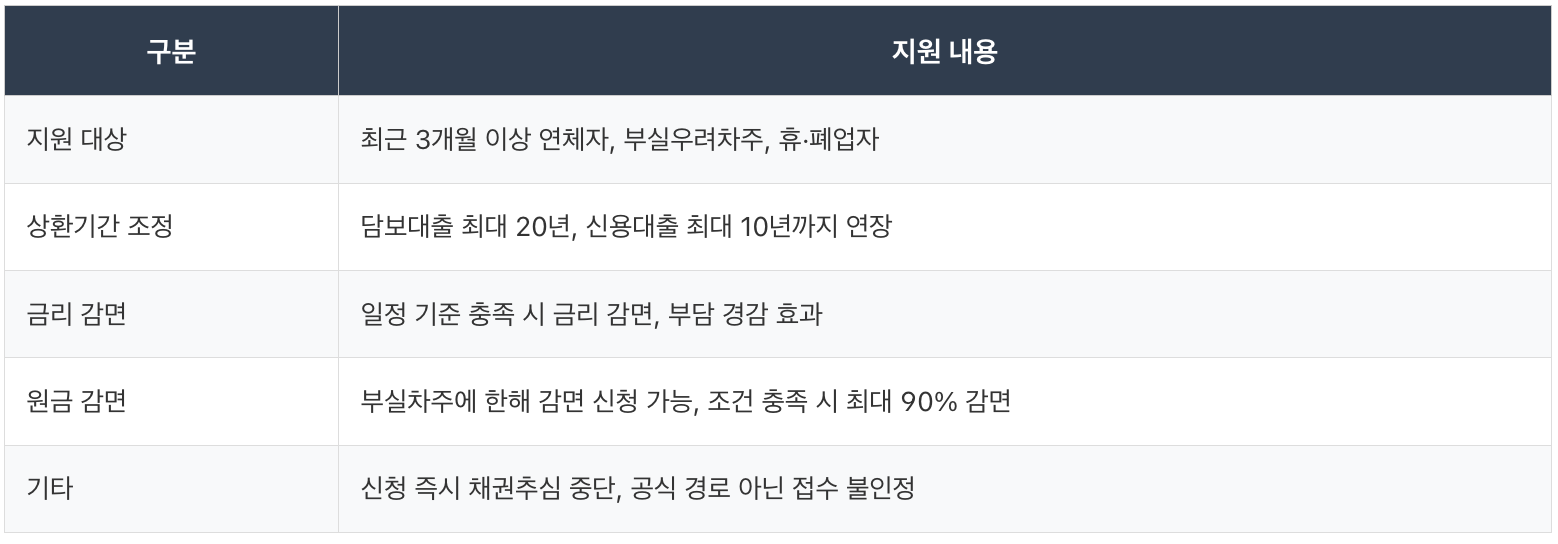 새출발기금 신청자격,새출발기금 대상,새출발기금 지원대상,새출발기금 신청기간,새출발기금 연장,새출발기금 신청자격,새출발기금 대상,새출발기금 지원대상,새출발기금 신청기간,새출발기금 연장,새출발기금 신청자격,새출발기금 대상,새출발기금 지원대상,새출발기금 신청기간,새출발기금 연장,새출발기금 신청자격,새출발기금 대상,새출발기금 지원대상,새출발기금 신청기간,새출발기금 연장,새출발기금 신청자격,새출발기금 대상,새출발기금 지원대상,새출발기금 신청기간,새출발기금 연장,새출발기금 신청자격,새출발기금 대상,새출발기금 지원대상,새출발기금 신청기간,새출발기금 연장,새출발기금 신청자격,새출발기금 대상,새출발기금 지원대상,새출발기금 신청기간,새출발기금 연장,새출발기금 신청자격,새출발기금 대상,새출발기금 지원대상,새출발기금 신청기간,새출발기금 연장,새출발기금 신청자격,새출발기금 대상,새출발기금 지원대상,새출발기금 신청기간,새출발기금 연장,새출발기금 신청자격,새출발기금 대상,새출발기금 지원대상,새출발기금 신청기간,새출발기금 연장,새출발기금 신청자격,새출발기금 대상,새출발기금 지원대상,새출발기금 신청기간,새출발기금 연장,새출발기금 신청자격,새출발기금 대상,새출발기금 지원대상,새출발기금 신청기간,새출발기금 연장,새출발기금 신청자격,새출발기금 대상,새출발기금 지원대상,새출발기금 신청기간,새출발기금 연장,새출발기금 신청자격,새출발기금 대상,새출발기금 지원대상,새출발기금 신청기간,새출발기금 연장,새출발기금 신청자격,새출발기금 대상,새출발기금 지원대상,새출발기금 신청기간,새출발기금 연장,새출발기금 신청자격,새출발기금 대상,새출발기금 지원대상,새출발기금 신청기간,새출발기금 연장,새출발기금 신청자격,새출발기금 대상,새출발기금 지원대상,새출발기금 신청기간,새출발기금 연장,새출발기금 신청자격,새출발기금 대상,새출발기금 지원대상,새출발기금 신청기간,새출발기금 연장,새출발기금 신청자격,새출발기금 대상,새출발기금 지원대상,새출발기금 신청기간,새출발기금 연장,새출발기금 신청자격,새출발기금 대상,새출발기금 지원대상,새출발기금 신청기간,새출발기금 연장,새출발기금 신청자격,새출발기금 대상,새출발기금 지원대상,새출발기금 신청기간,새출발기금 연장,새출발기금 신청자격,새출발기금 대상,새출발기금 지원대상,새출발기금 신청기간,새출발기금 연장,새출발기금 신청자격,새출발기금 대상,새출발기금 지원대상,새출발기금 신청기간,새출발기금 연장,새출발기금 신청자격,새출발기금 대상,새출발기금 지원대상,새출발기금 신청기간,새출발기금 연장,새출발기금 신청자격,새출발기금 대상,새출발기금 지원대상,새출발기금 신청기간,새출발기금 연장,새출발기금 신청자격,새출발기금 대상,새출발기금 지원대상,새출발기금 신청기간,새출발기금 연장,새출발기금 신청자격,새출발기금 대상,새출발기금 지원대상,새출발기금 신청기간,새출발기금 연장,새출발기금 신청자격,새출발기금 대상,새출발기금 지원대상,새출발기금 신청기간,새출발기금 연장,새출발기금 신청자격,새출발기금 대상,새출발기금 지원대상,새출발기금 신청기간,새출발기금 연장,새출발기금 신청자격,새출발기금 대상,새출발기금 지원대상,새출발기금 신청기간,새출발기금 연장,새출발기금 신청자격,새출발기금 대상,새출발기금 지원대상,새출발기금 신청기간,새출발기금 연장,새출발기금 신청자격,새출발기금 대상,새출발기금 지원대상,새출발기금 신청기간,새출발기금 연장,새출발기금 신청자격,새출발기금 대상,새출발기금 지원대상,새출발기금 신청기간,새출발기금 연장,새출발기금 신청자격,새출발기금 대상,새출발기금 지원대상,새출발기금 신청기간,새출발기금 연장,새출발기금 신청자격,새출발기금 대상,새출발기금 지원대상,새출발기금 신청기간,새출발기금 연장,새출발기금 신청자격,새출발기금 대상,새출발기금 지원대상,새출발기금 신청기간,새출발기금 연장,새출발기금 신청자격,새출발기금 대상,새출발기금 지원대상,새출발기금 신청기간,새출발기금 연장,새출발기금 신청자격,새출발기금 대상,새출발기금 지원대상,새출발기금 신청기간,새출발기금 연장,새출발기금 신청자격,새출발기금 대상,새출발기금 지원대상,새출발기금 신청기간,새출발기금 연장,새출발기금 신청자격,새출발기금 대상,새출발기금 지원대상,새출발기금 신청기간,새출발기금 연장,새출발기금 신청자격,새출발기금 대상,새출발기금 지원대상,새출발기금 신청기간,새출발기금 연장,새출발기금 신청자격,새출발기금 대상,새출발기금 지원대상,새출발기금 신청기간,새출발기금 연장,새출발기금 신청자격,새출발기금 대상,새출발기금 지원대상,새출발기금 신청기간,새출발기금 연장,새출발기금 신청자격,새출발기금 대상,새출발기금 지원대상,새출발기금 신청기간,새출발기금 연장,새출발기금 신청자격,새출발기금 대상,새출발기금 지원대상,새출발기금 신청기간,새출발기금 연장,새출발기금 신청자격,새출발기금 대상,새출발기금 지원대상,새출발기금 신청기간,새출발기금 연장,새출발기금 신청자격,새출발기금 대상,새출발기금 지원대상,새출발기금 신청기간,새출발기금 연장,새출발기금 신청자격,새출발기금 대상,새출발기금 지원대상,새출발기금 신청기간,새출발기금 연장,새출발기금 신청자격,새출발기금 대상,새출발기금 지원대상,새출발기금 신청기간,새출발기금 연장,새출발기금 신청자격,새출발기금 대상,새출발기금 지원대상,새출발기금 신청기간,새출발기금 연장,새출발기금 신청자격,새출발기금 대상,새출발기금 지원대상,새출발기금 신청기간,새출발기금 연장,새출발기금 신청자격,새출발기금 대상,새출발기금 지원대상,새출발기금 신청기간,새출발기금 연장,새출발기금 신청자격,새출발기금 대상,새출발기금 지원대상,새출발기금 신청기간,새출발기금 연장,새출발기금 신청자격,새출발기금 대상,새출발기금 지원대상,새출발기금 신청기간,새출발기금 연장,새출발기금 신청자격,새출발기금 대상,새출발기금 지원대상,새출발기금 신청기간,새출발기금 연장,새출발기금 신청자격,새출발기금 대상,새출발기금 지원대상,새출발기금 신청기간,새출발기금 연장,새출발기금 신청자격,새출발기금 대상,새출발기금 지원대상,새출발기금 신청기간,새출발기금 연장,새출발기금 신청자격,새출발기금 대상,새출발기금 지원대상,새출발기금 신청기간,새출발기금 연장,새출발기금 신청자격,새출발기금 대상,새출발기금 지원대상,새출발기금 신청기간,새출발기금 연장,새출발기금 신청자격,새출발기금 대상,새출발기금 지원대상,새출발기금 신청기간,새출발기금 연장,새출발기금 신청자격,새출발기금 대상,새출발기금 지원대상,새출발기금 신청기간,새출발기금 연장,새출발기금 신청자격,새출발기금 대상,새출발기금 지원대상,새출발기금 신청기간,새출발기금 연장,새출발기금 신청자격,새출발기금 대상,새출발기금 지원대상,새출발기금 신청기간,새출발기금 연장,새출발기금 신청자격,새출발기금 대상,새출발기금 지원대상,새출발기금 신청기간,새출발기금 연장,새출발기금 신청자격,새출발기금 대상,새출발기금 지원대상,새출발기금 신청기간,새출발기금 연장,새출발기금 신청자격,새출발기금 대상,새출발기금 지원대상,새출발기금 신청기간,새출발기금 연장.