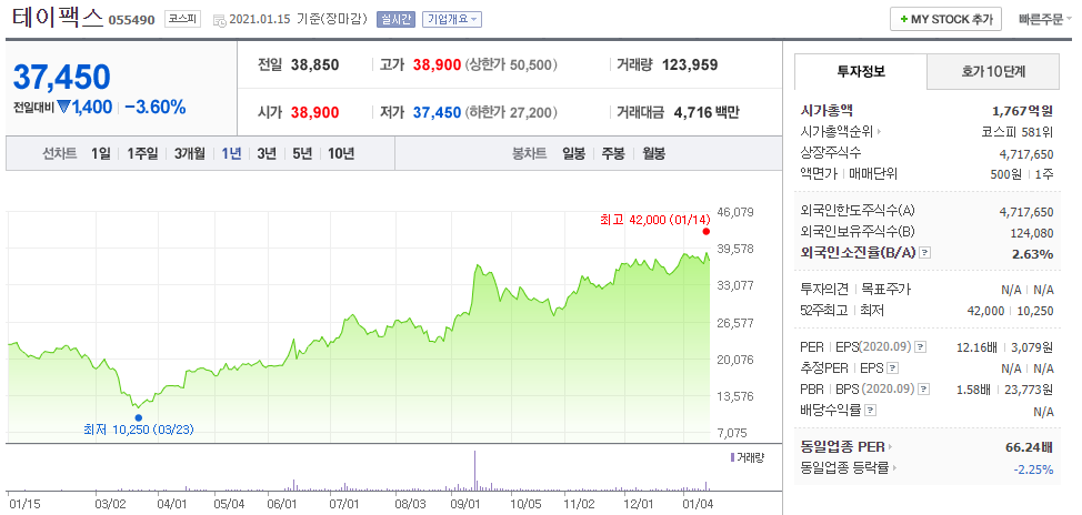 테이팩스 주가 전망