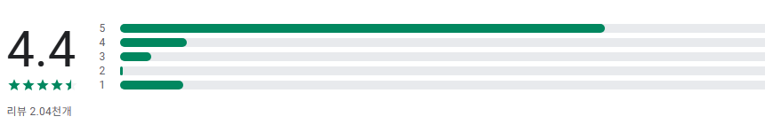 무료 맞춤법 검사기, 문장의 맞춤법 검사