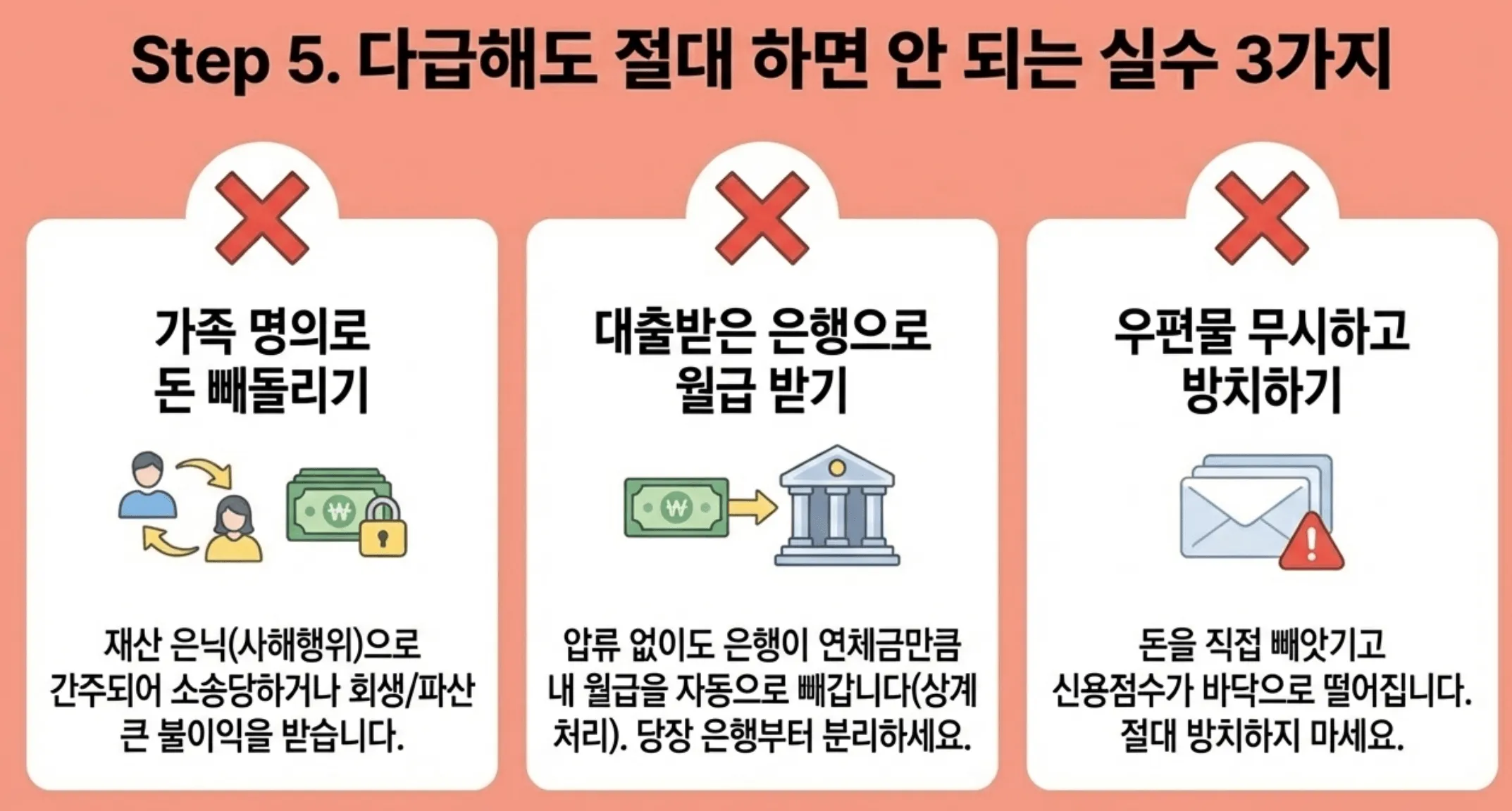 통장 압류 해제 방법: 통장 압류 상황에서 다급해도 절대 하면 안 되는 치명적인 실수 3가지를 경고하는 이미지입니다. 첫째, 재산 은닉(사해행위)으로 간주되어 큰 불이익을 받는 '가족 명의로 돈 빼돌리기', 둘째, 압류 없이도 은행이 상계 처리로 월급을 빼앗아 갈 수 있는 '대출받은 은행으로 월급 받기', 셋째, 신용점수 하락과 자산 손실을 부르는 '우편물 무시하고 방치하기'가 각각 붉은색 X 표시와 함께 시각적으로 정리되어 있습니다.