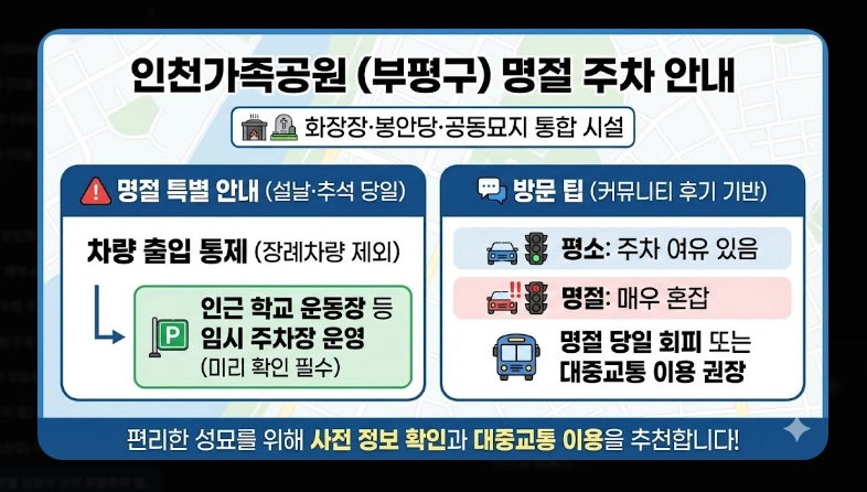 지역별 성묘지 무료주차 정보(서울, 인천·경기, 환승주차장)(+ 성묘 주차 팁)
