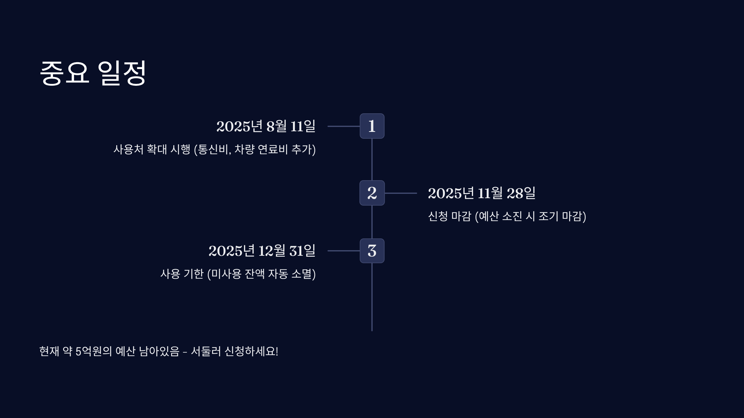 신청 마감일 및 사용 기한