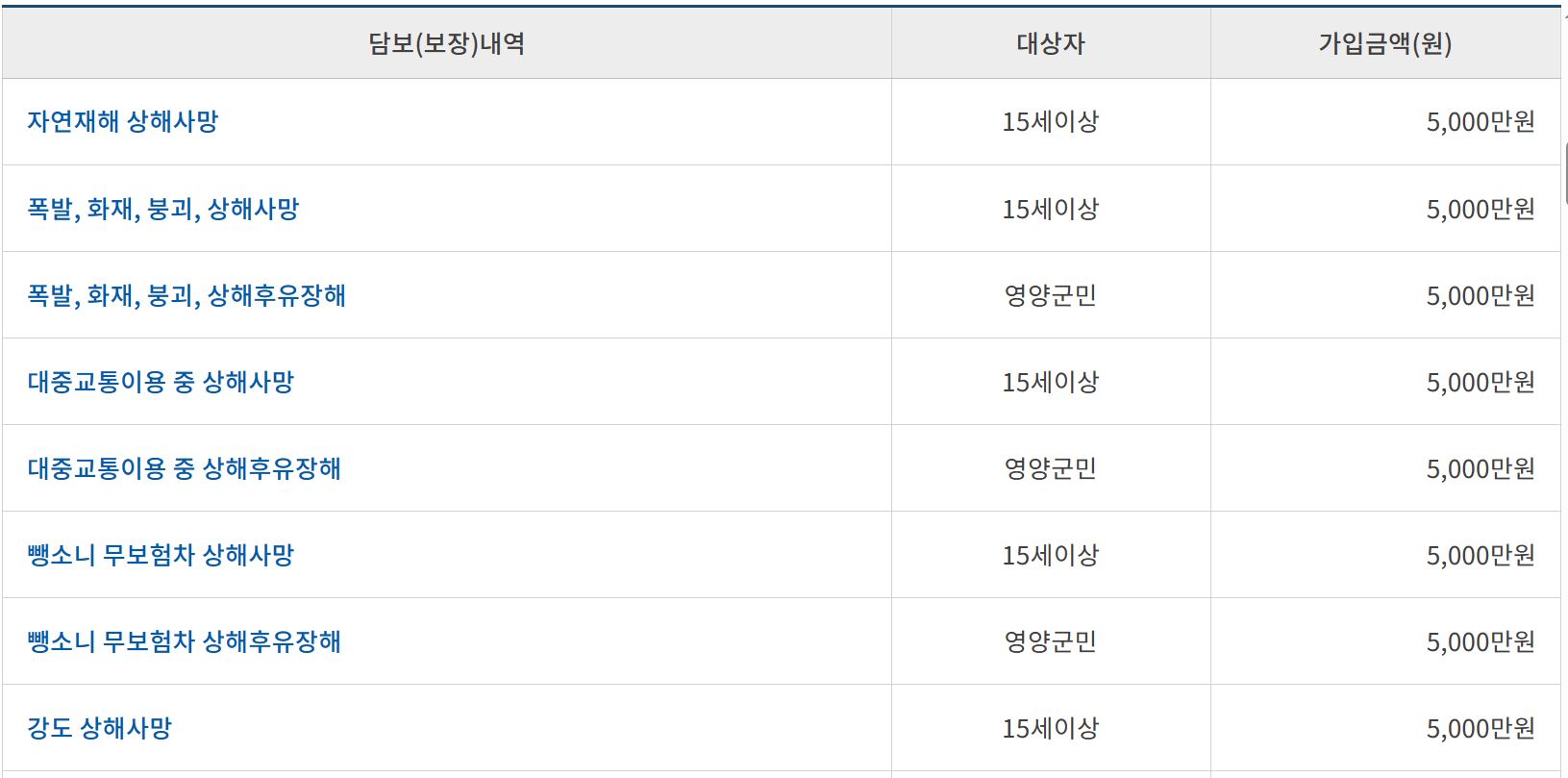 영양군 군민안전보험