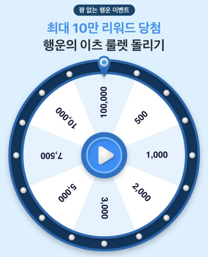 쿠팡이츠 첫주문, 시크릿 쿠폰 및 할인 코드(할인 3번 중복)