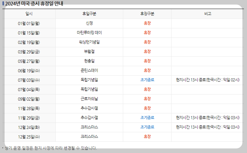 미증시 휴장일