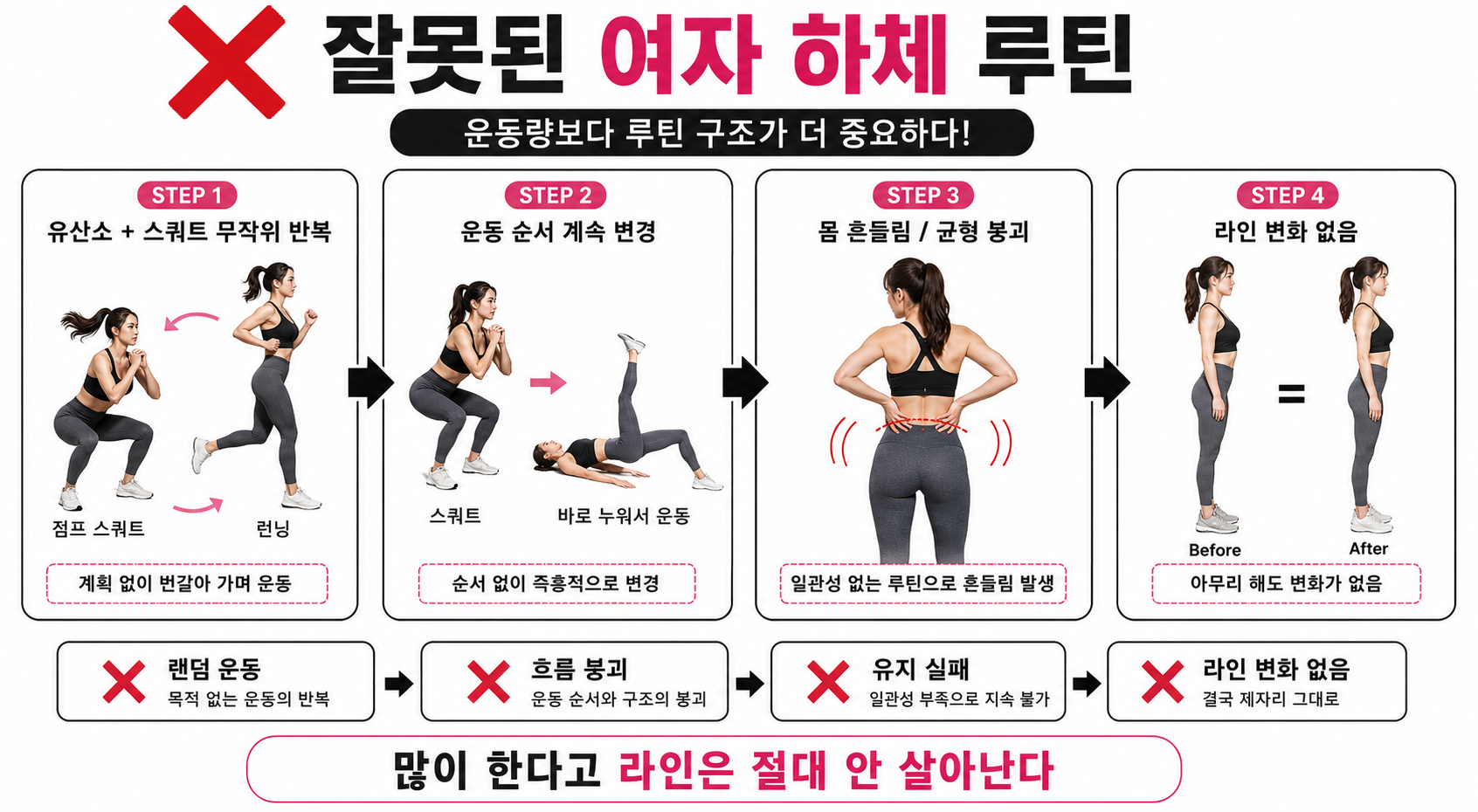 잘못된 여자 하체 라인 루틴