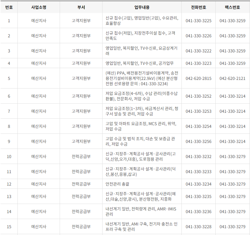 한국전력공사 대전&middot;충남&middot;세종 사업소 고객센터 전화번호 (한전 콜센터 연락처)