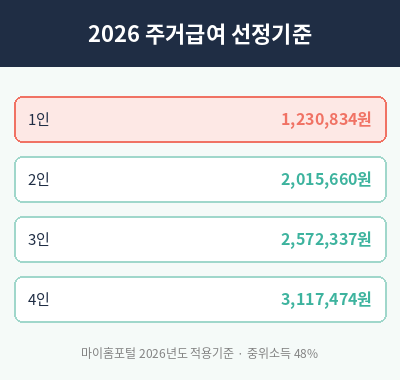 주거급여 신청자격 2026 선정기준