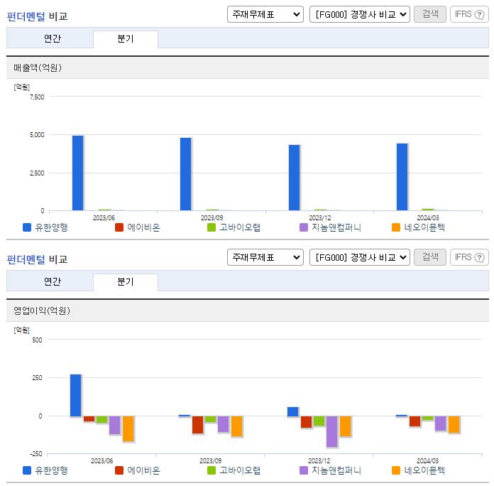 유한양행_업종분석
