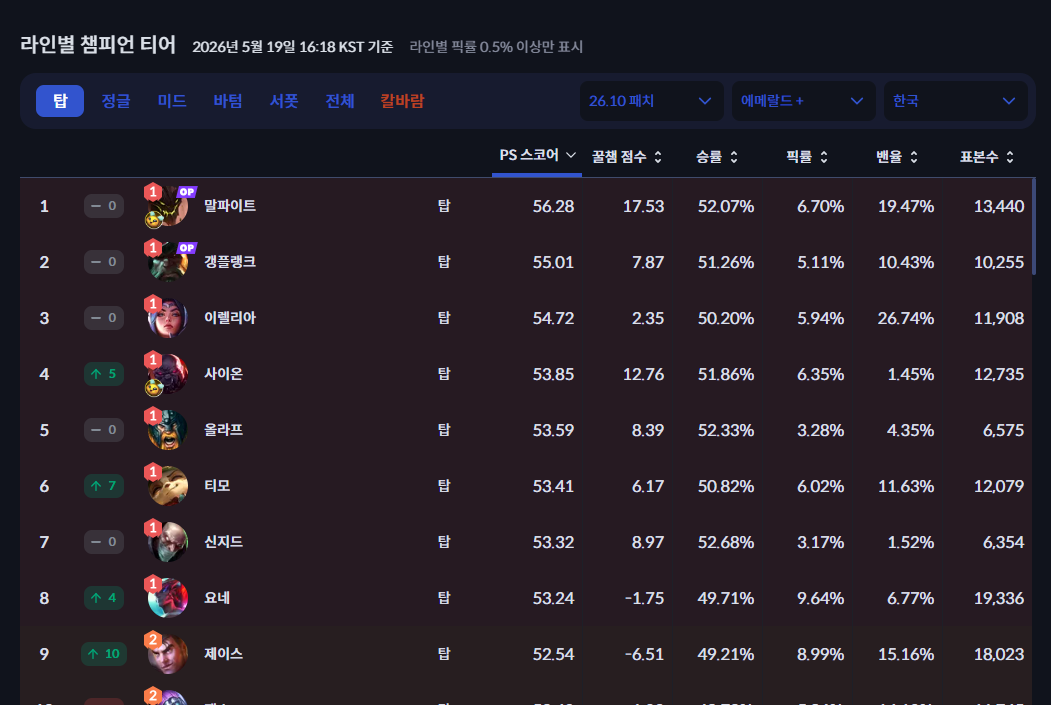lol.ps(롤피에스) 사이트란