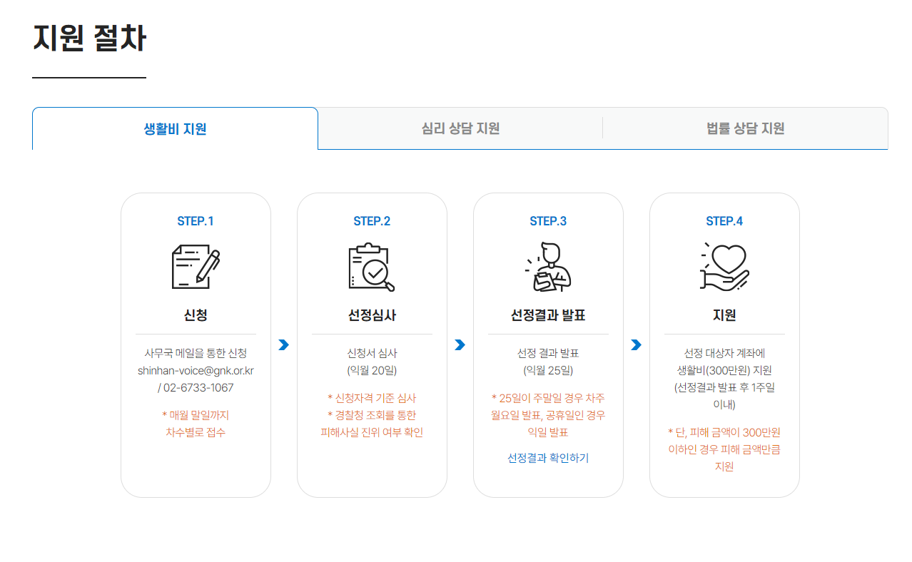보이스피싱 당했을때 보이스피싱 생계 지원금