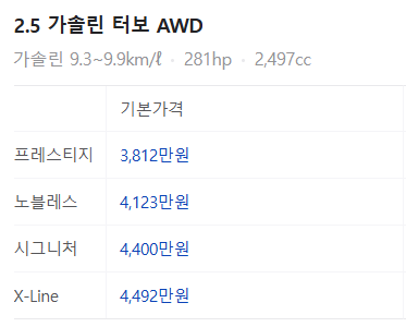 기아 쏘렌토 하이브리드 가격표