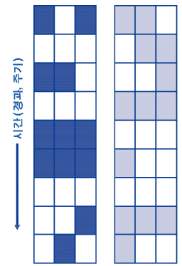 하이퍼스레딩의 실행매커니즘