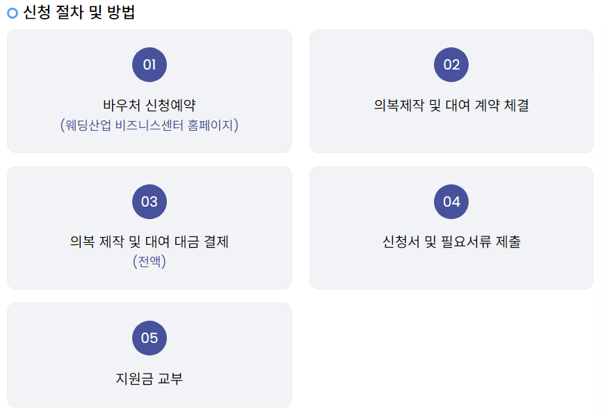 대구웨딩바우처