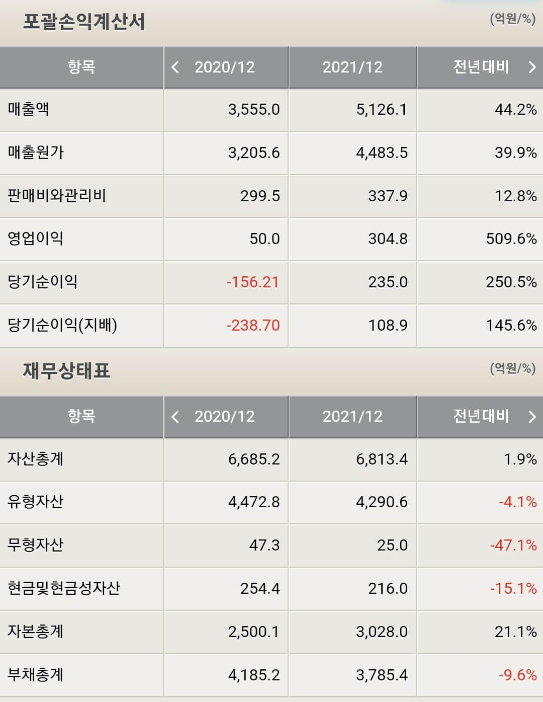 코스모화학 재무제표
